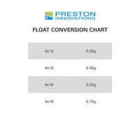 Preston Innovations XS Carp Pole Floats
