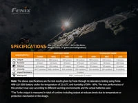 Fenix HM65R Rechargeable Headlamp
