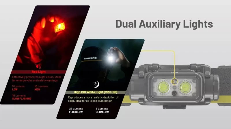Nitecore NU45 Rechargeable Head Torch