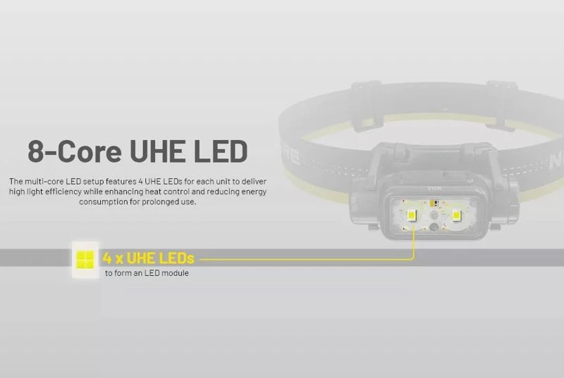 Nitecore NU45 Rechargeable Head Torch
