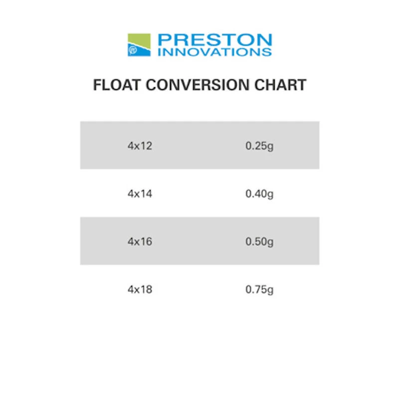Preston Innovations XS Carp Pole Floats