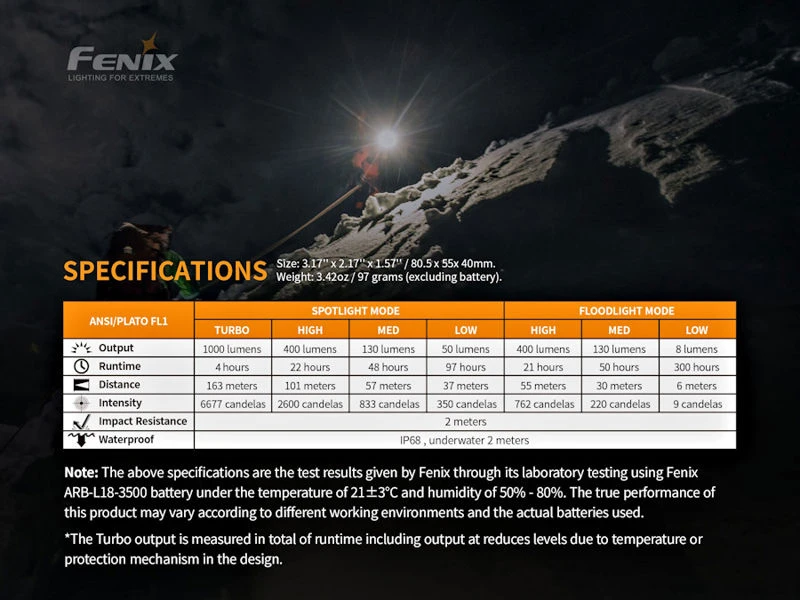 Fenix HM65R Rechargeable Headlamp